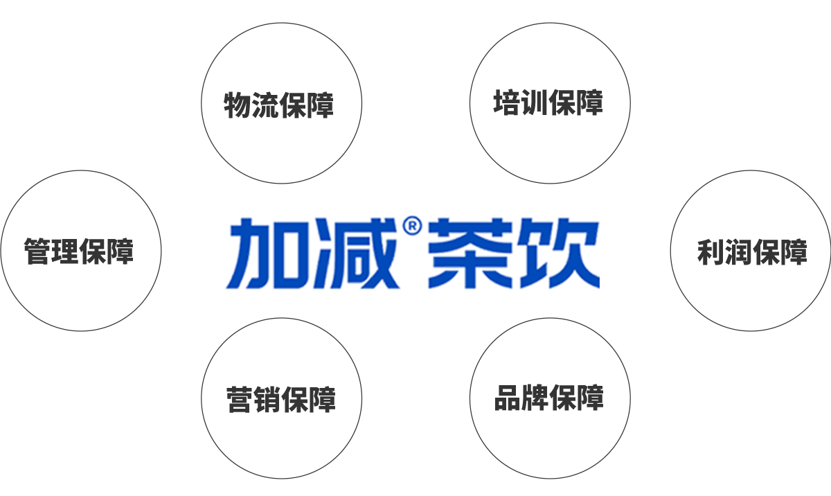 wm完美体育茶饮加盟优势